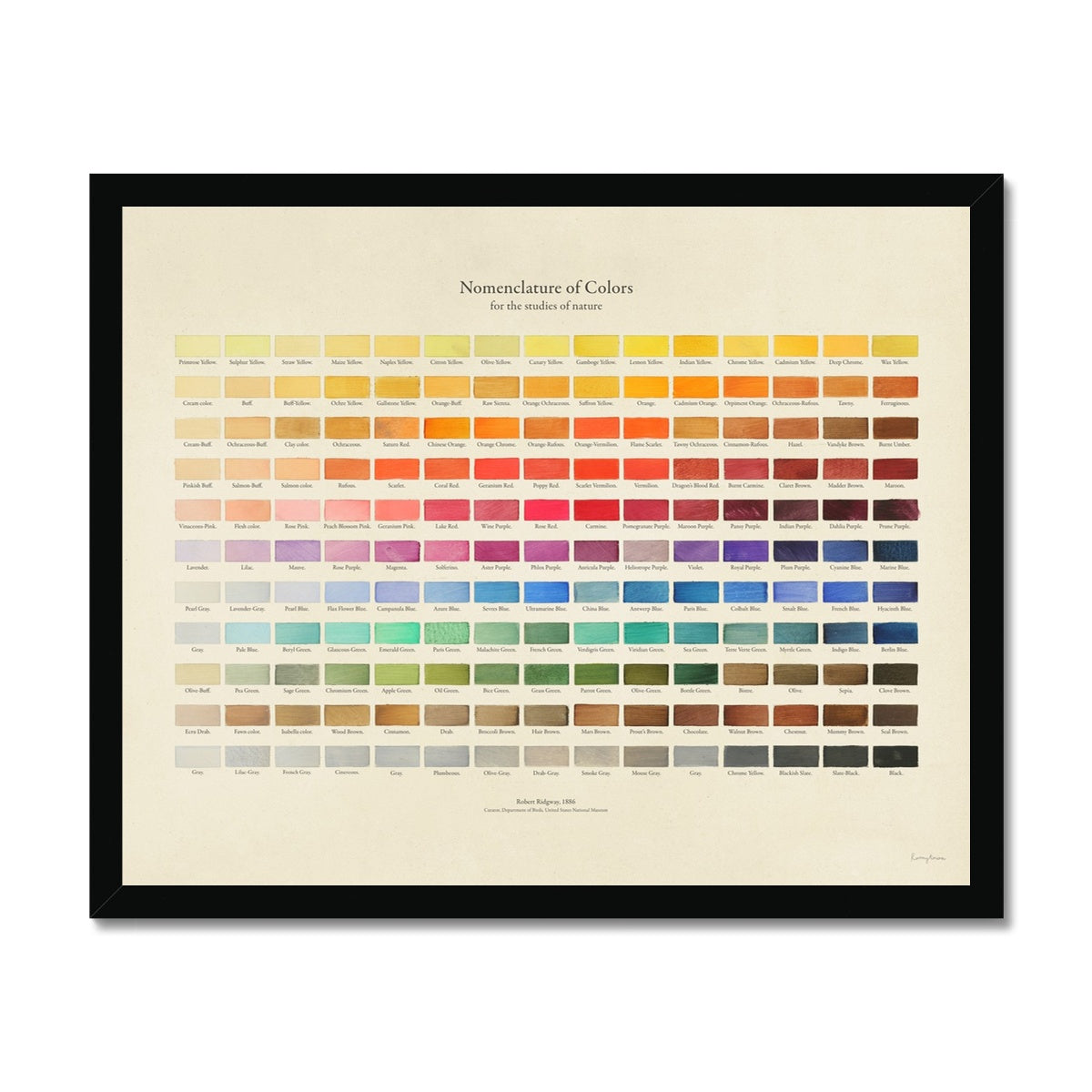 Nomenclature of Colours Fine Art Print