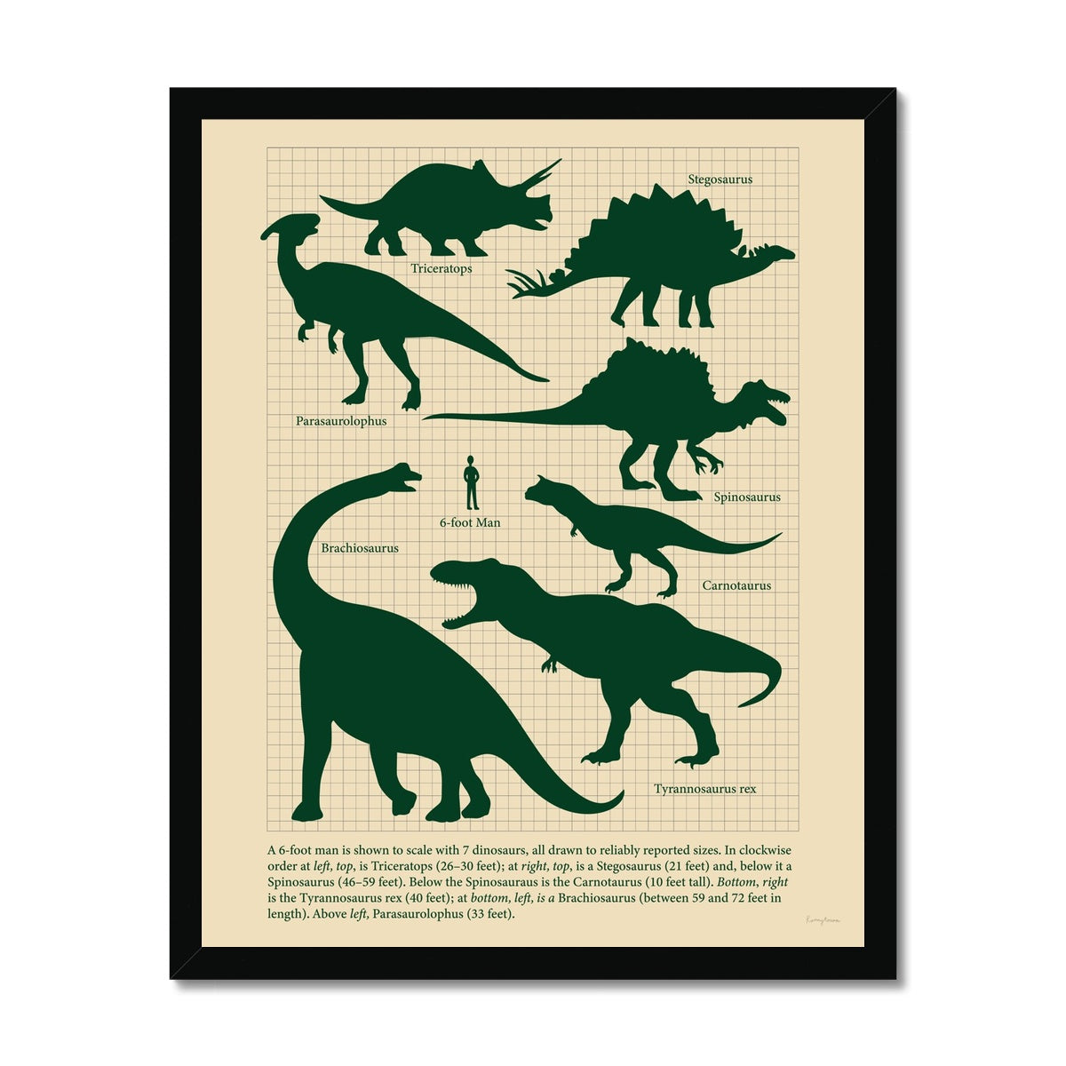 Vintage Green Dinosaurs Fine Art Print Framed Print