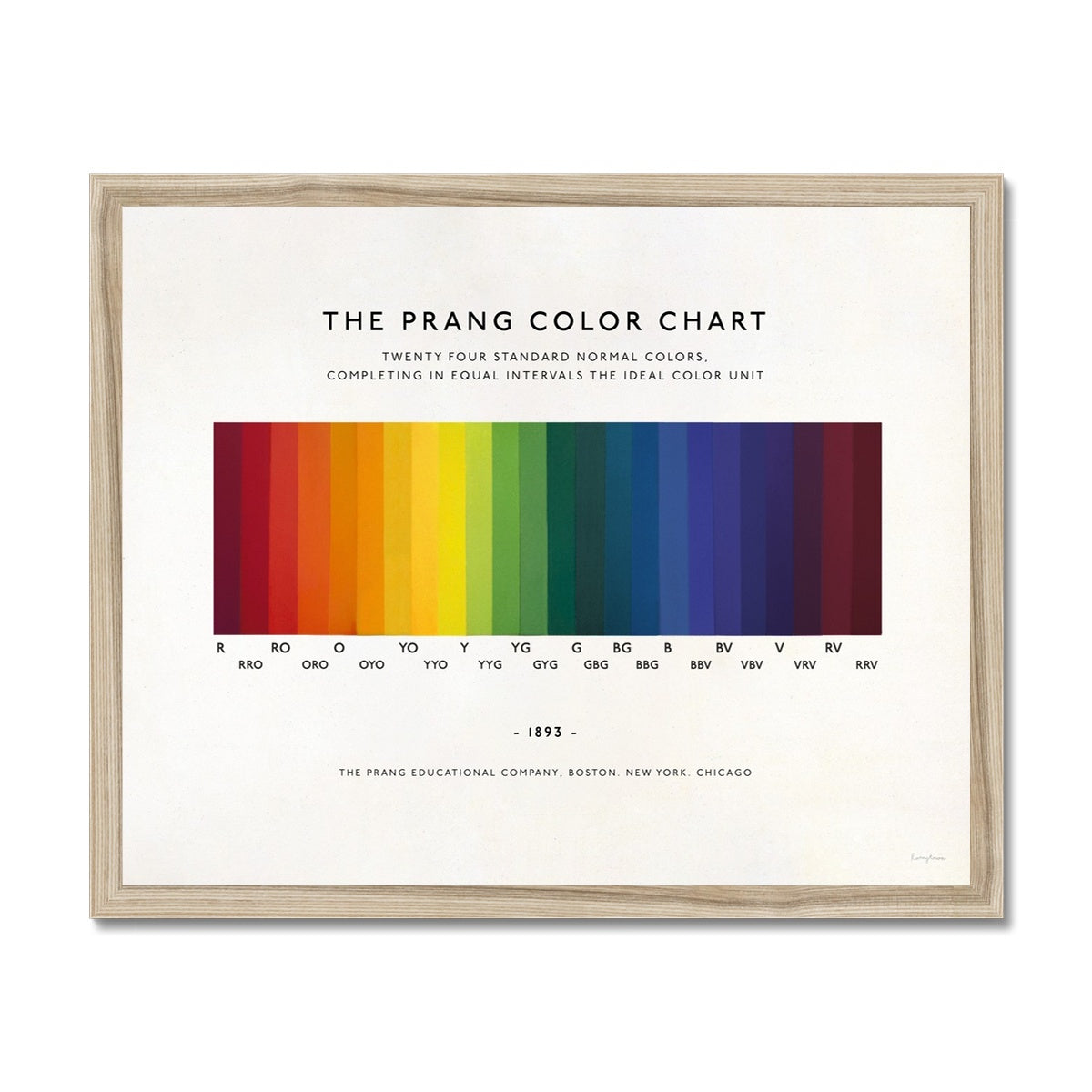 The Prang Color Chart Fine Art Print