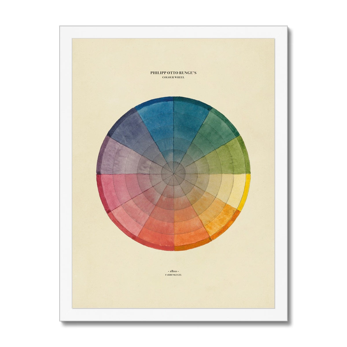 Philipp Otto Runge Colour Wheel Fine Art Print