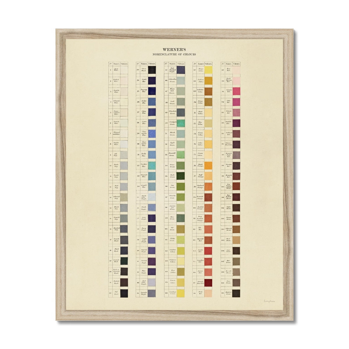 Werner's Nomenclature of Colours Fine Art Print