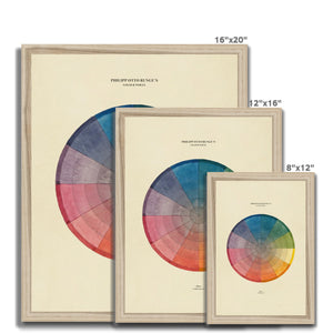 Philipp Otto Runge Colour Wheel Framed Print