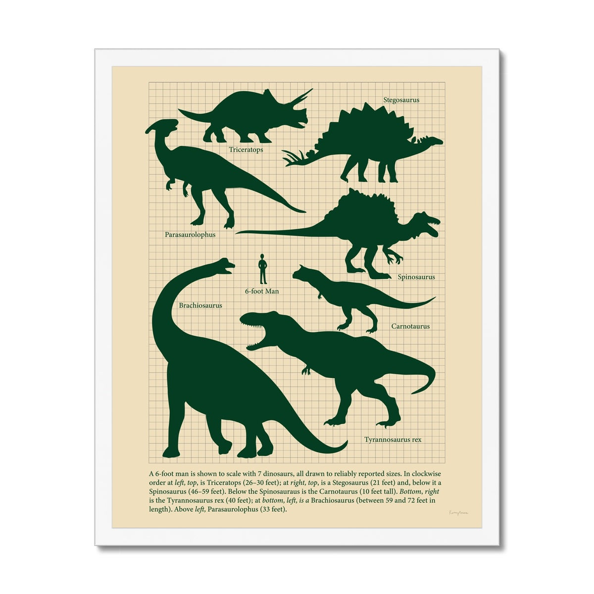 Vintage Green Dinosaurs Fine Art Print Framed Print