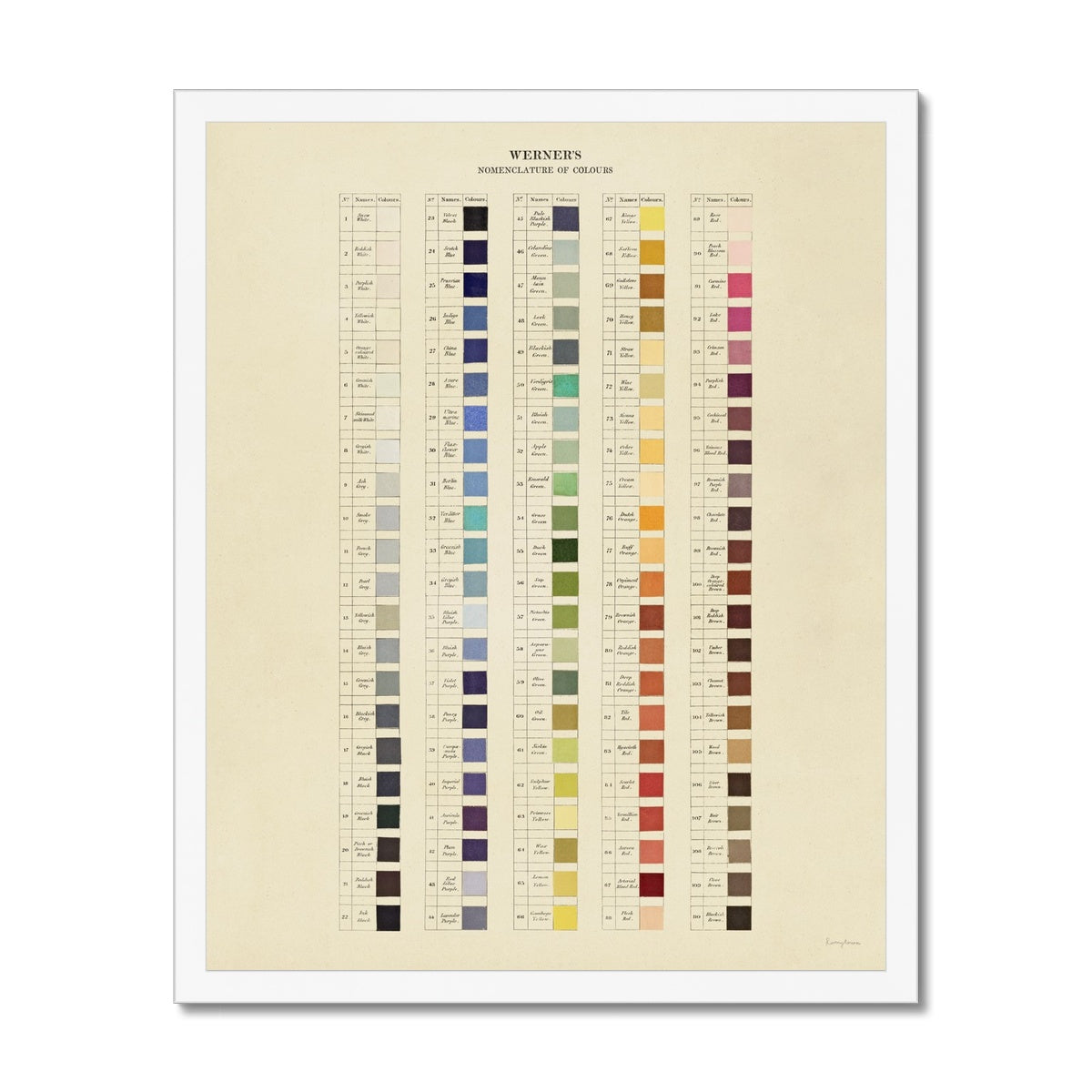 Werner's Nomenclature of Colours Fine Art Print