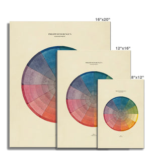 Philipp Otto Runge Colour Wheel Fine Art Print