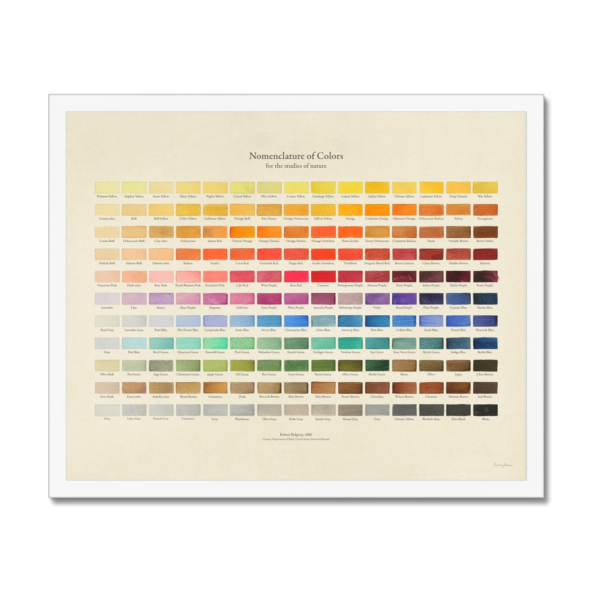 Nomenclature of Colours Fine Art Print