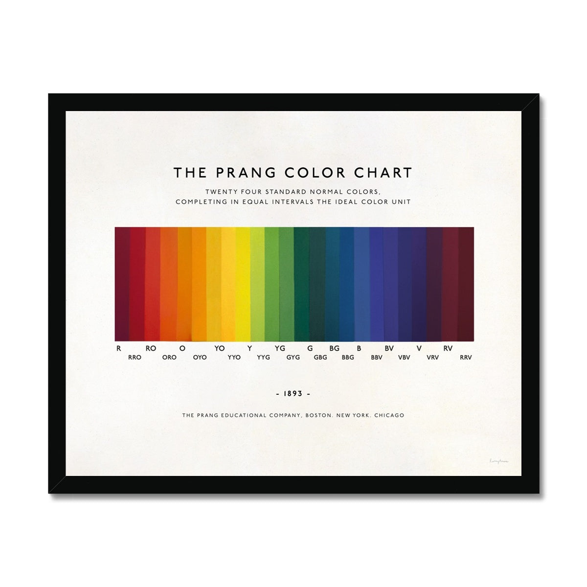 The Prang Color Chart Framed Fine Art Print