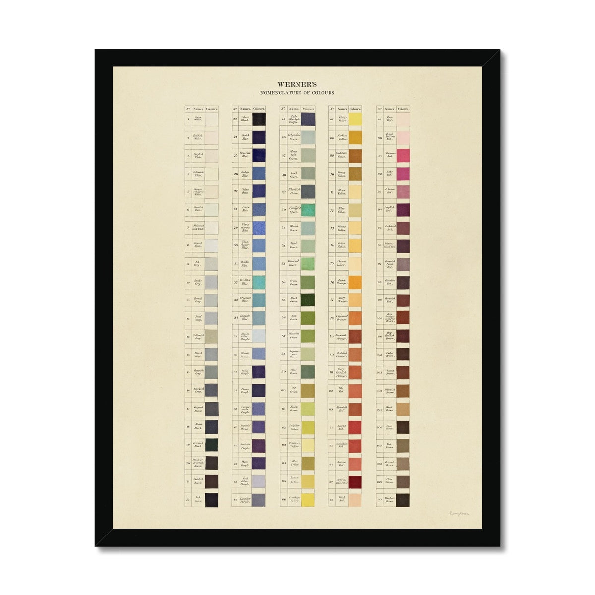 Werner's Nomenclature of Colours Fine Art Print
